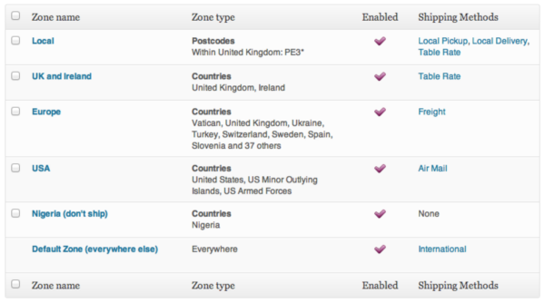 WooCommerce Table Rate Shipping Plugin Shipping Zones