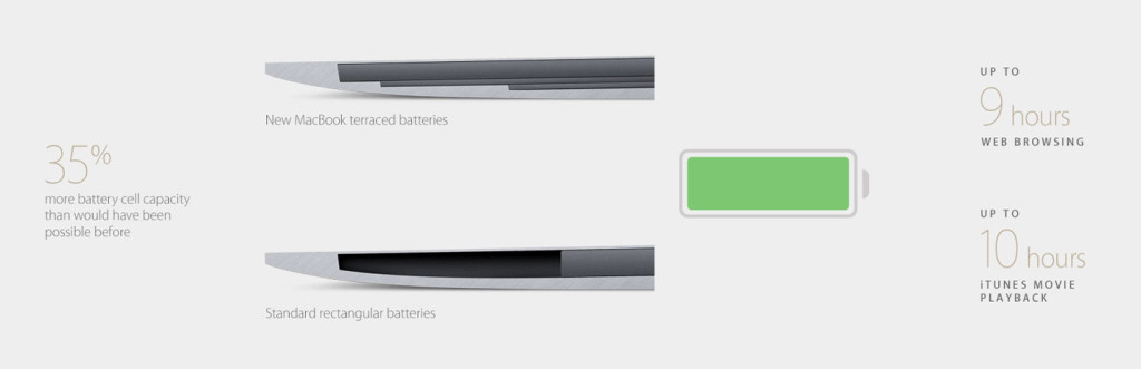 The New MacBook Battery