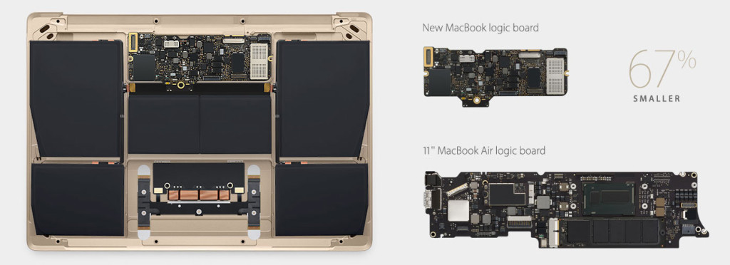 The New MacBook is fanless, with a 67% Smaller Logic Board